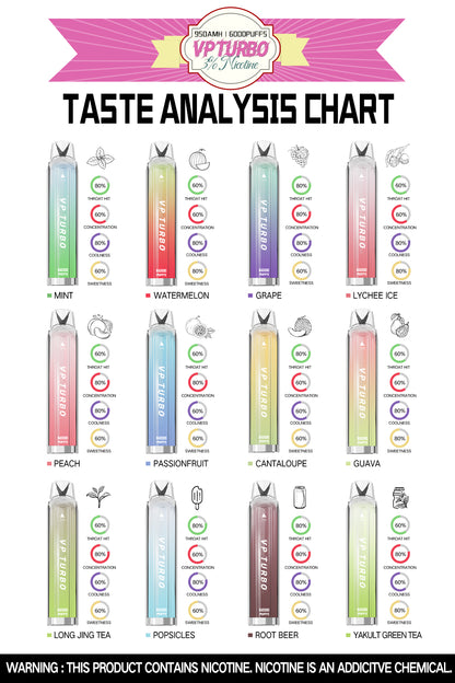 限時活動-買一送一 -VP TURBO抛弃式6000口